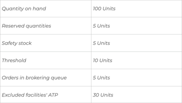 ‎ATP calculation 1