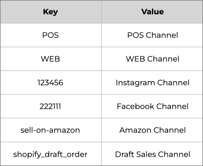 ‎sales channel 1