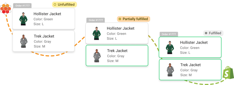 Shopify Order Management