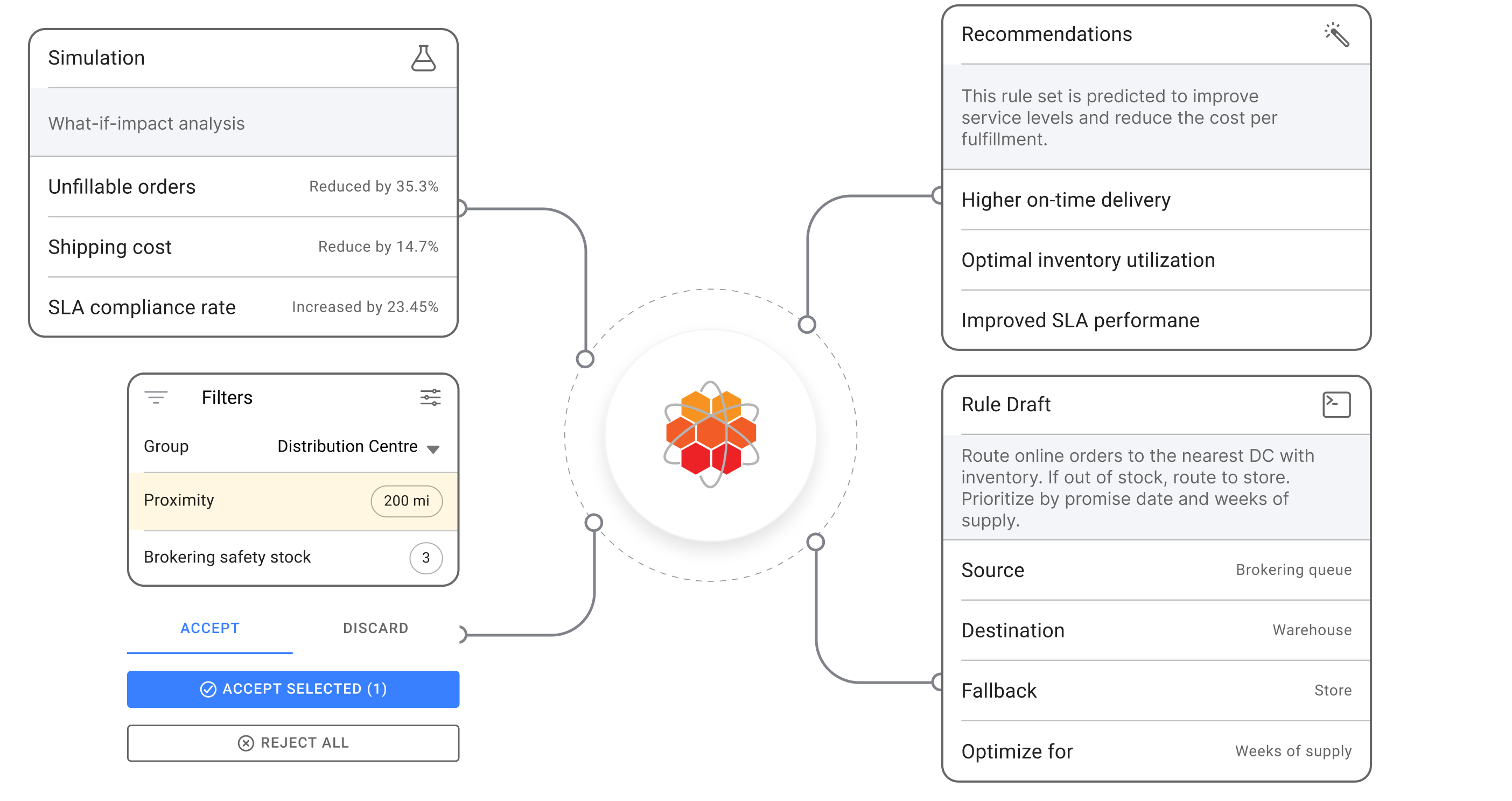 AI Powered Order Routing by HotWax Commerce