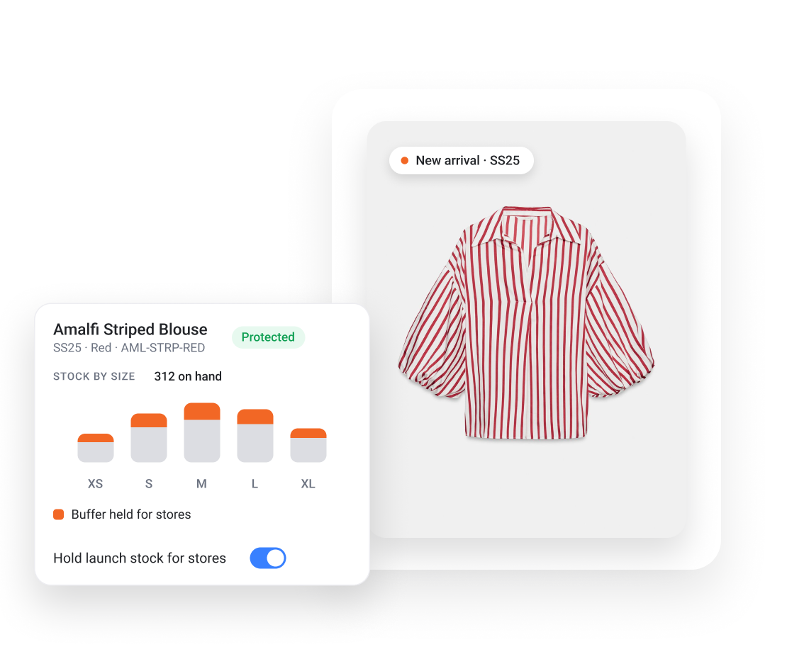 HotWax Commerce fashion and apparel order and inventory management platform showing sellable inventory by collection across stores and online channels
