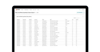 Daily Unfulfilled Expedited Orders Report