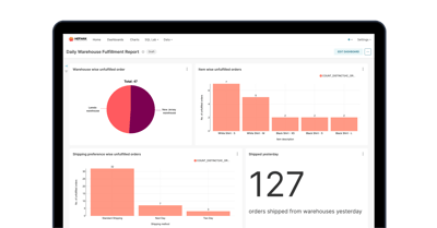 Daily Warehouse Fulfillment Report