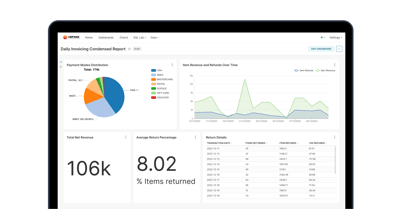 Daily Invoicing Condensed Report