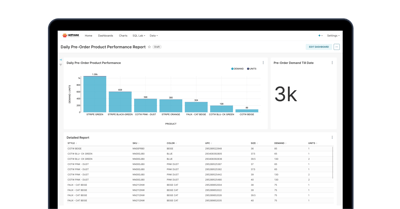 Daily Pre-Order Product Performance Report