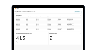 Daily Promise Date Changed Report