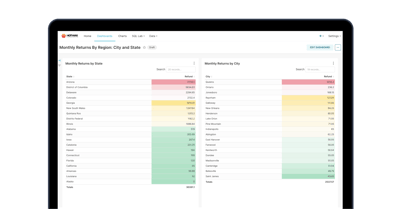 Monthly Returns By Region: City and State