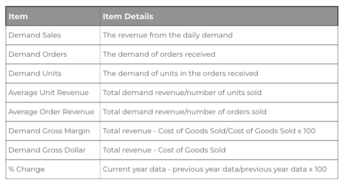 Annual Demand Performance Report 