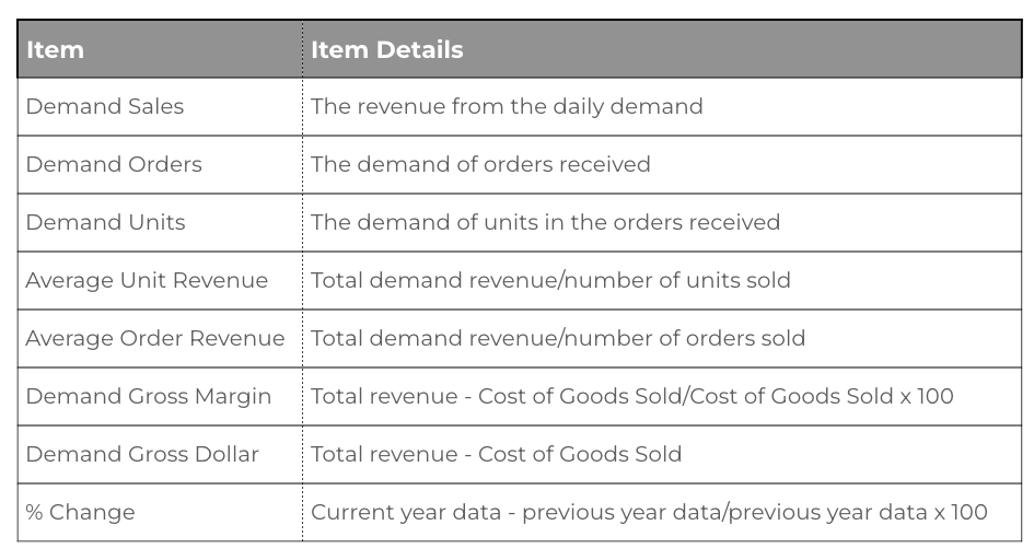 Annual Demand Performance Report
