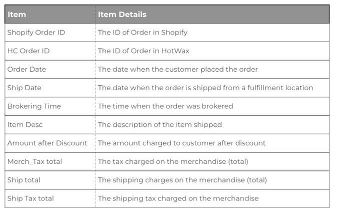Monthly Sales by Order Report 