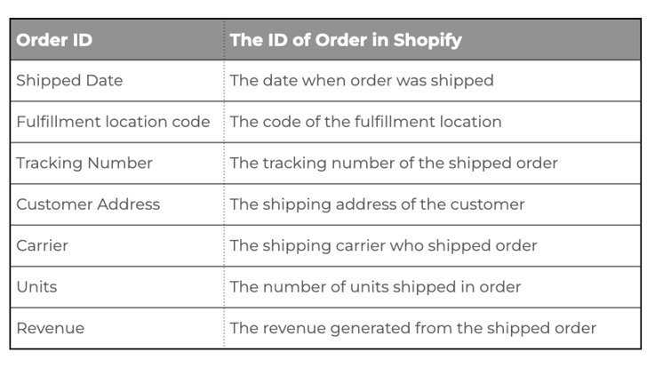 Shipment Tracking Report