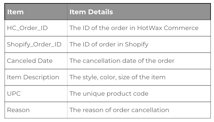 Daily All Cancelled Orders 
