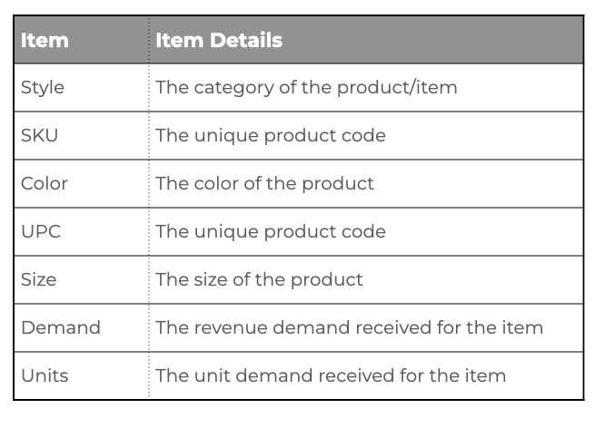 Daily Pre-Order Product Performance Report_