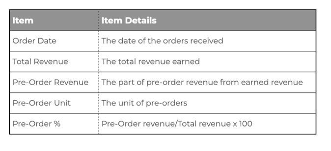 Daily Pre-order Summary Report_ 