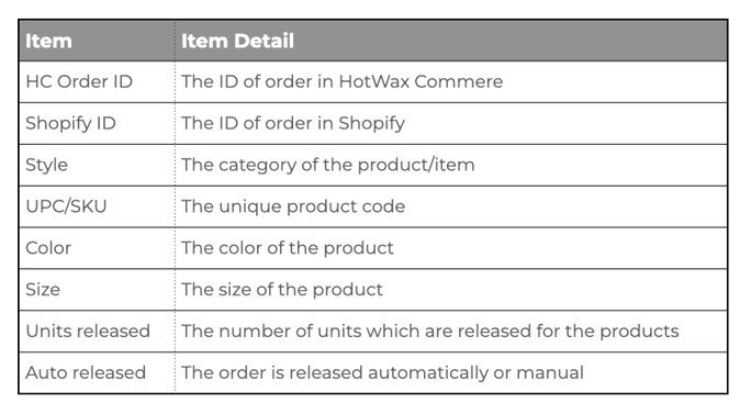 Daily Released Pre-Order Report_