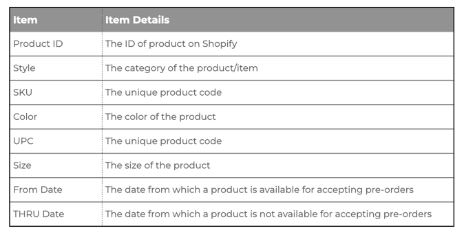 Hourly ON Pre-Order and OFF Pre-Order Report_