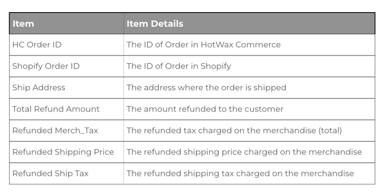 Monthly Returns By Order 