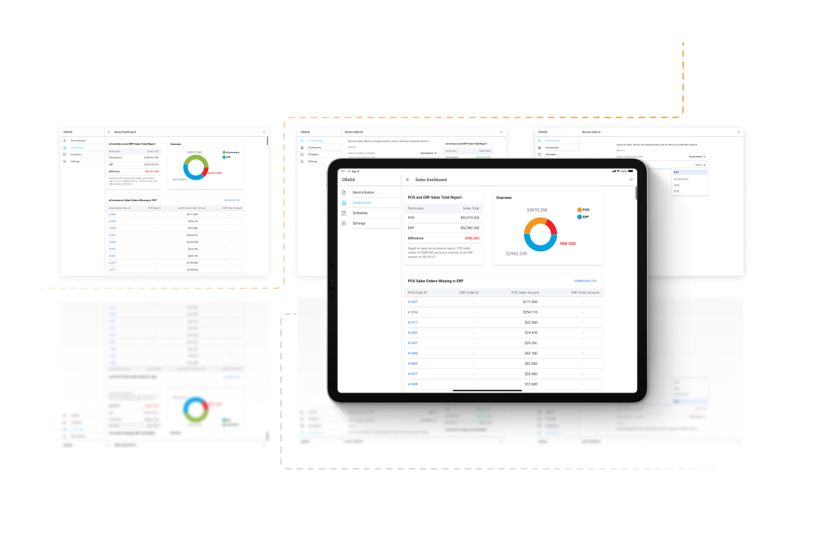 HotWax OReSA dashboards comparing POS and ERP sales totals and highlighting reconciliation differences.
