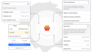 Why Routing Rules Should Be Simulated Before They Go Live