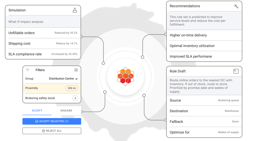 A diagram demonstrating order routing simulation logic in HotWax Commerce.