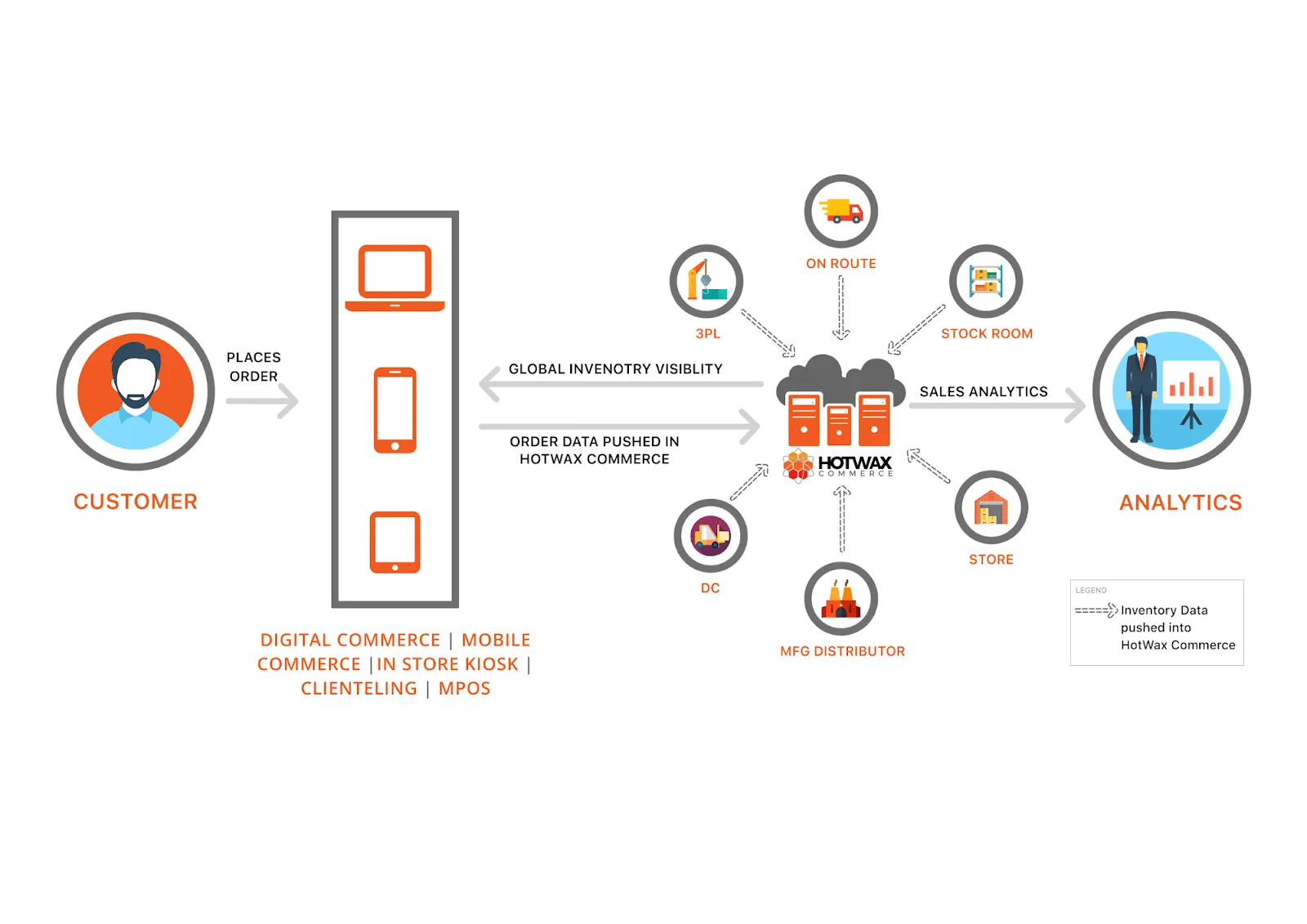 real-time inventory visibility inventory management