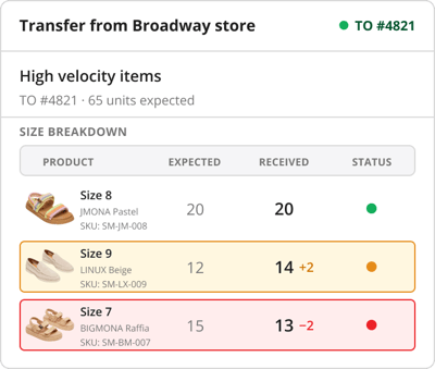 HotWax Commerce store-to-store transfer and receiving screen keeping footwear inventory accurate by SKU with directed cycle counts