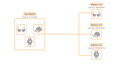 Generate Shipping Labels for Multiple Packages in One Shipment