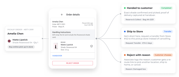 HotWax Commerce dashboard for handling and managing beauty and personal care product orders