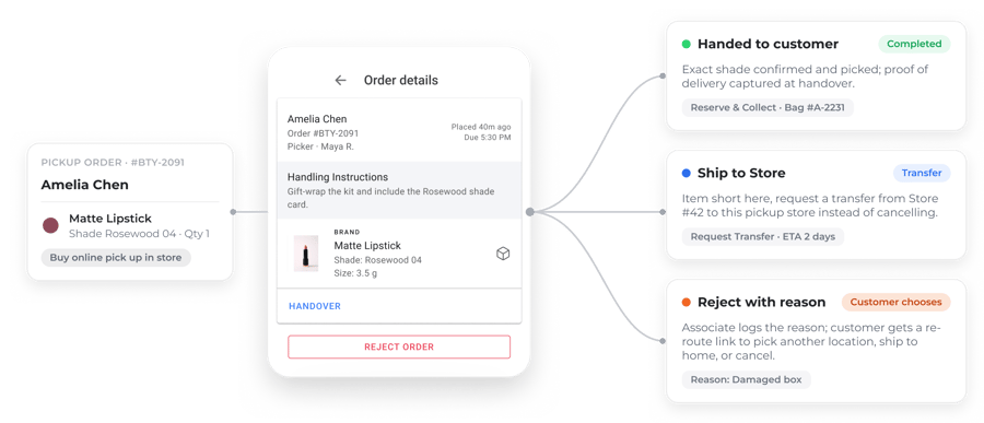 HotWax Commerce dashboard for handling and managing beauty and personal care product orders