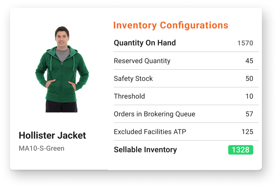 Omnichannel order management- Inventory configuration