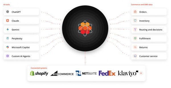 Image mapping AI tools and connected retail systems to core OMS data.