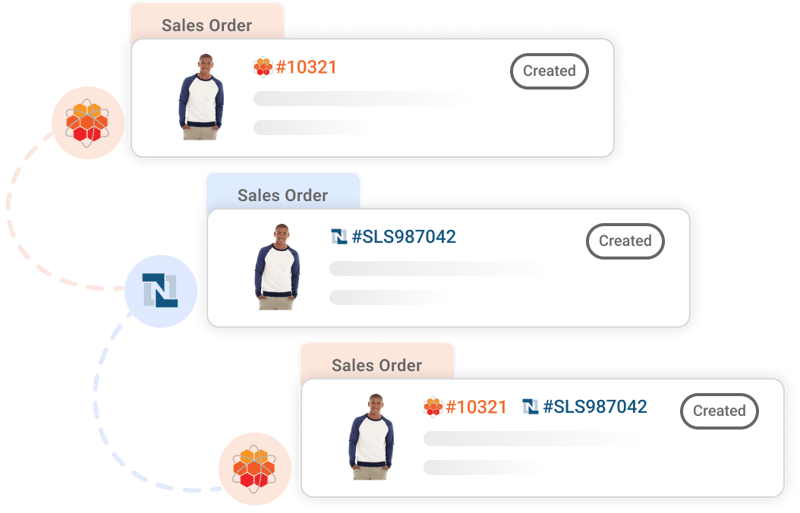 NetSuite sales order