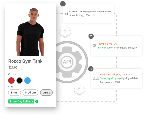 Omnichannel order management- APIs