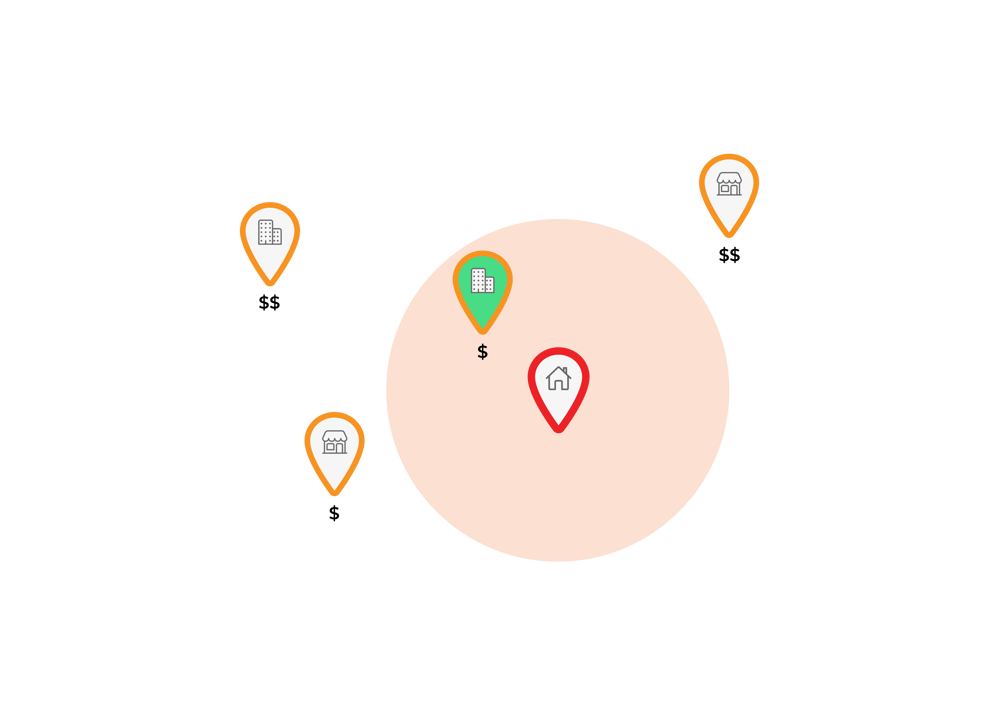 Route orders to optimal location