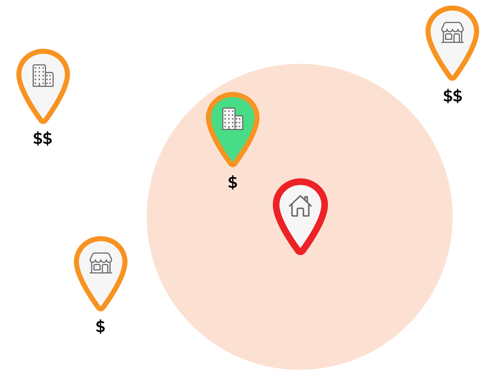 Order Routing - 5