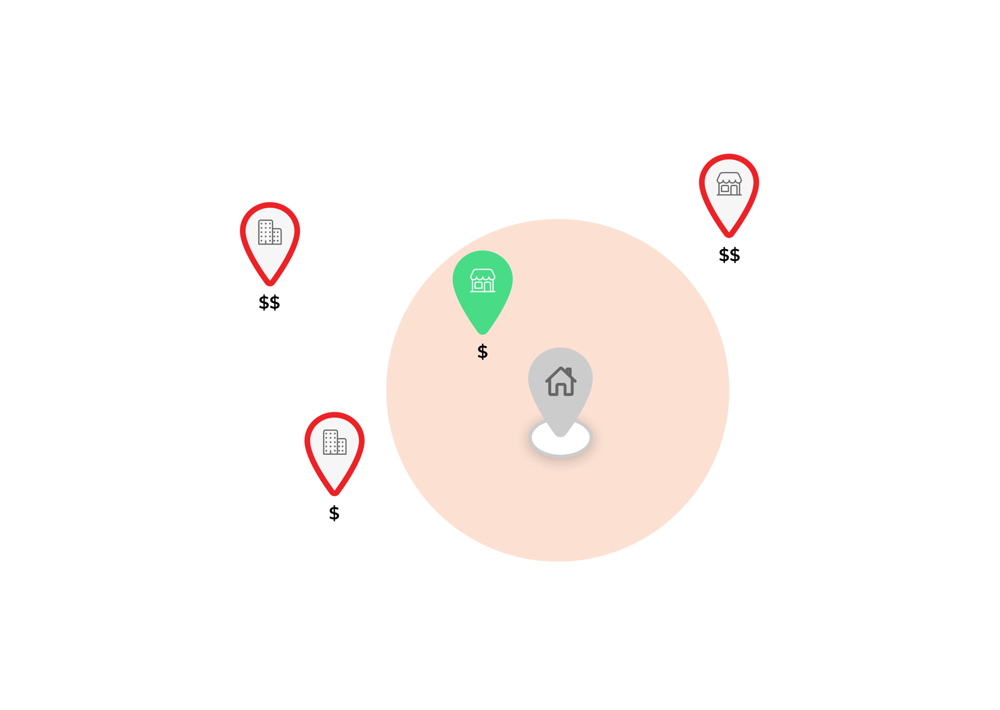 Order Routing locations-1