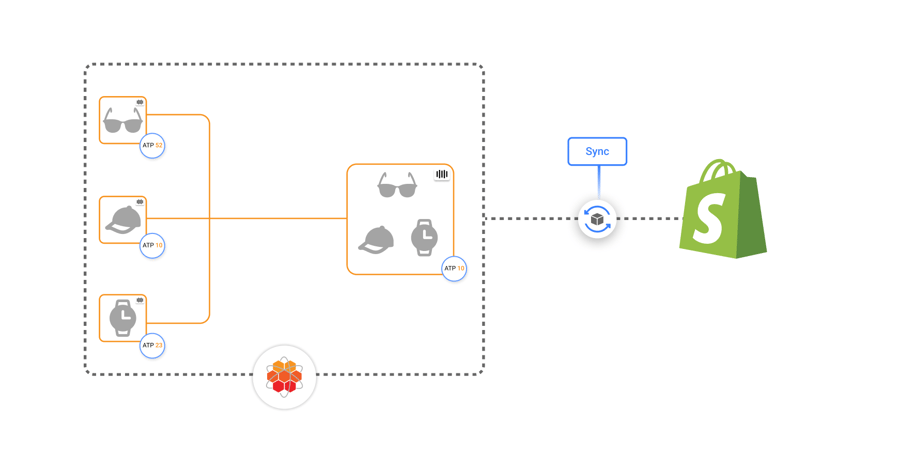 enhanced kit product handling