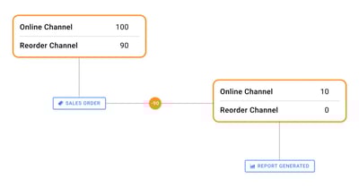 Introducing Reorder Management Reports