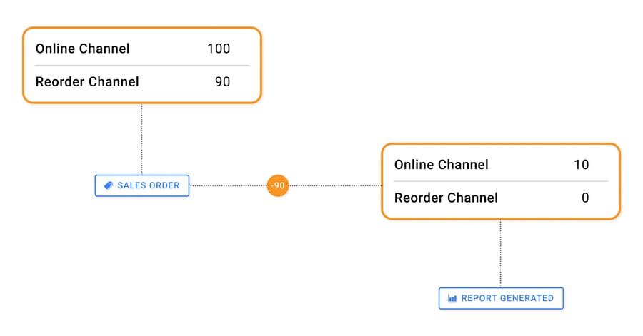 Introducing Reorder Management Reports