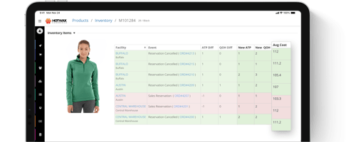Average-cost-visibility