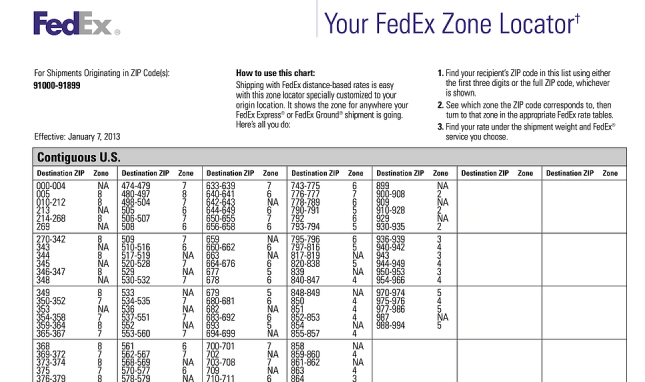 order routing