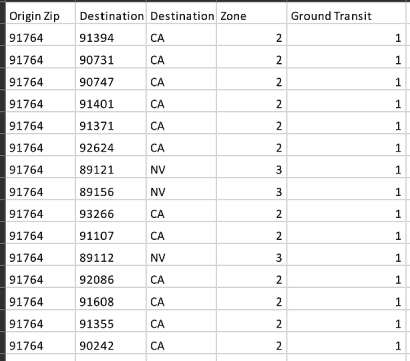 order routing by proximity