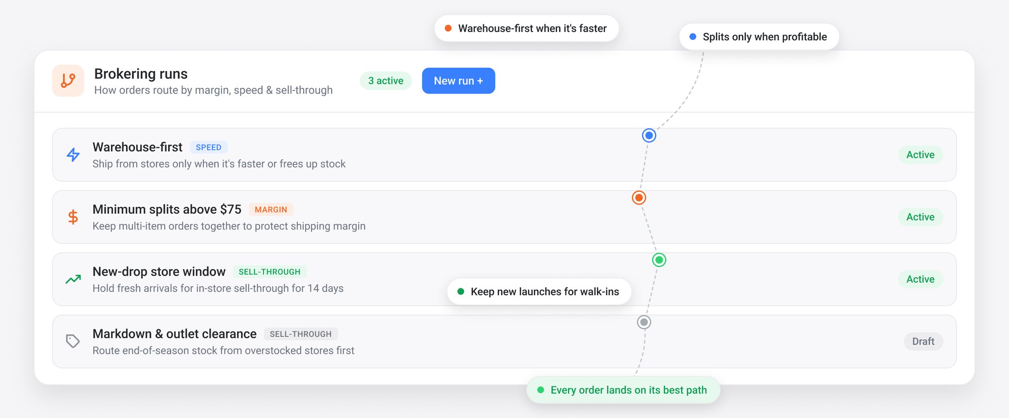 HotWax Commerce order routing for apparel, warehouse-first fulfillment, store selling windows for new drops, and multi-item shipment consolidation to protect margin