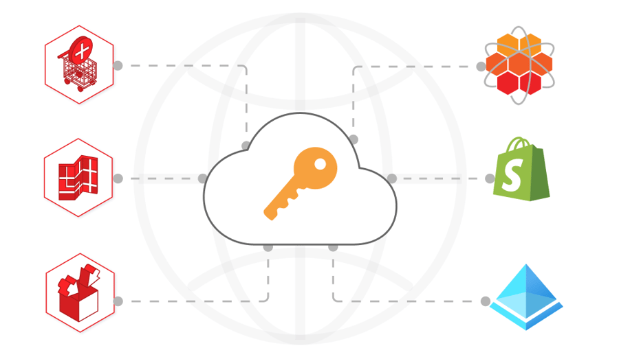 Single Sign On Launched