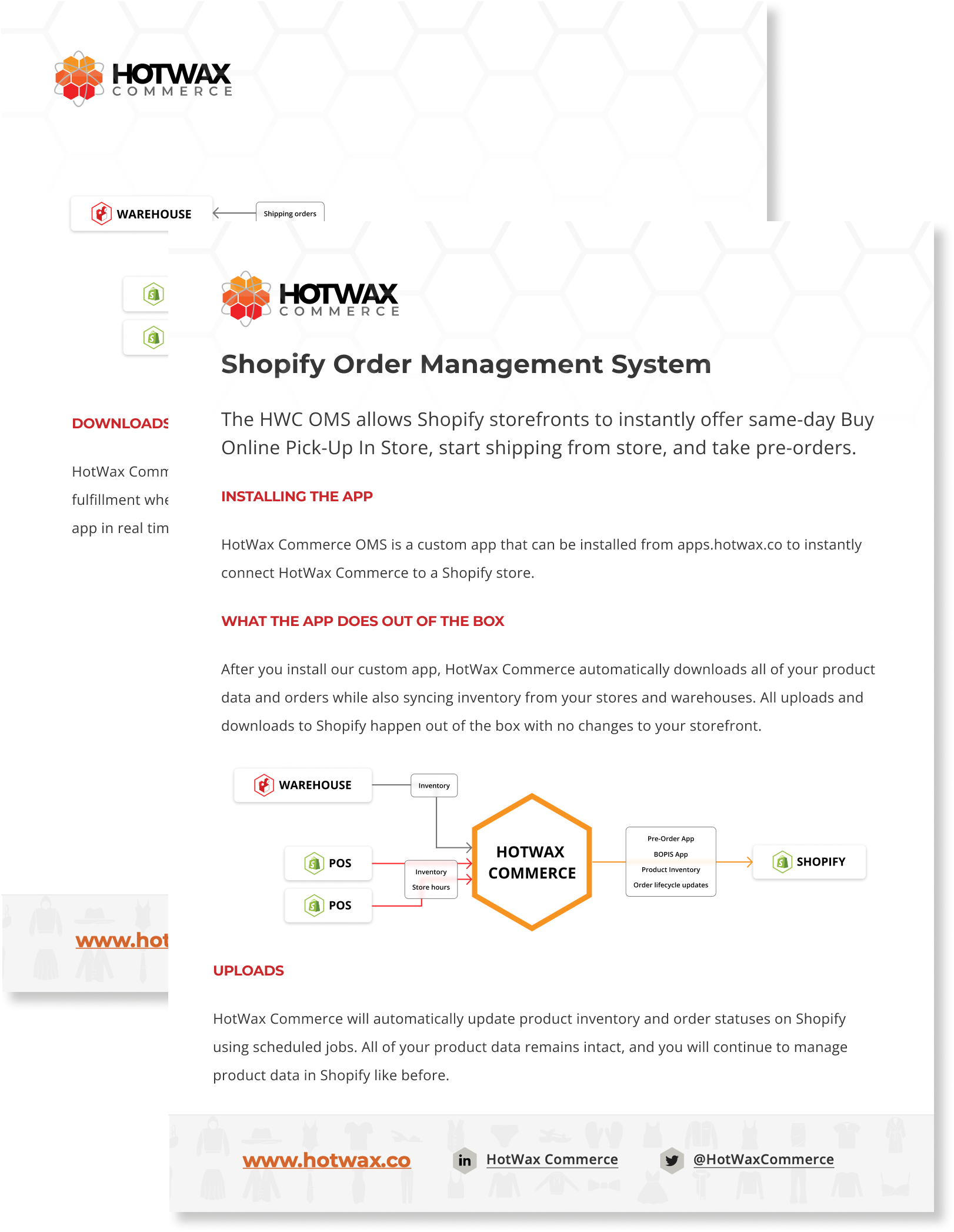 HotWax Shopify Integration group