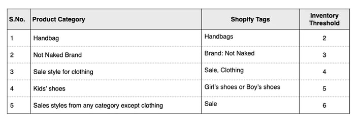 Tables for Threshold blog copy (1)