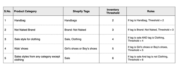 Tables for Threshold blog copy (2)