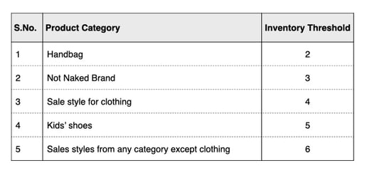 Tables for Threshold blog copy-1