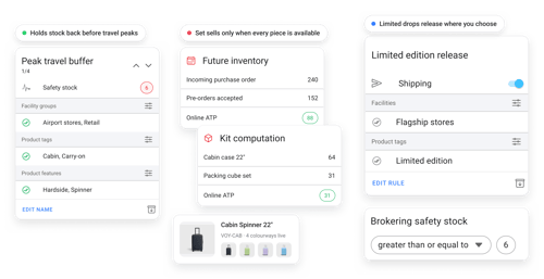 Travel availability rules that hold stock before peak periods, sell luggage sets only when every piece is available, and release limited drops to chosen stores