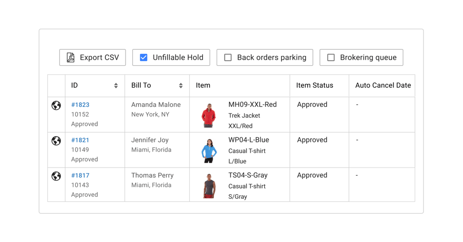 Unfillable Hold Queue